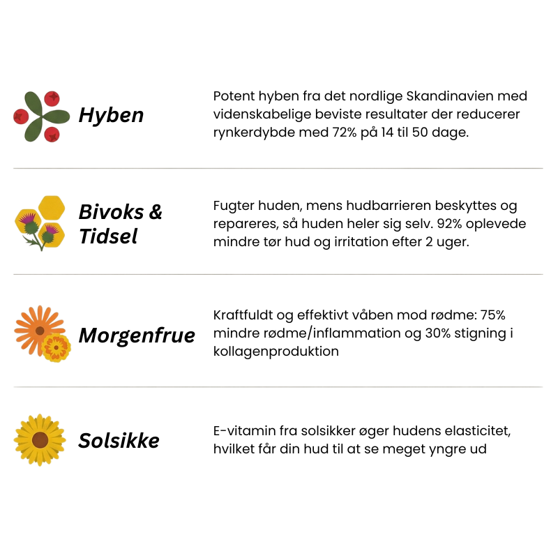 Granholm Natbalm Mod Rynker - 100 ml